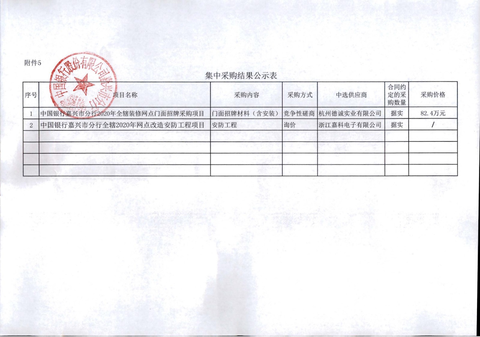 _中国银行嘉兴市分行2020年全辖网点门面招牌、安防工程采购项目采购结果公示表.jpg